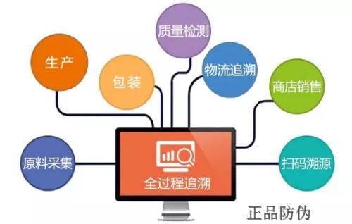 用户专业提供基于RFID技术防伪需求书