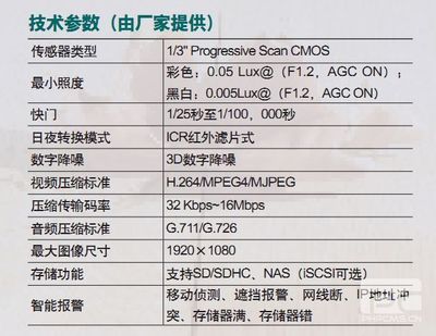 高清监控新标杆 深度解析OB800-CA825AE-B枪型EPON摄像机
